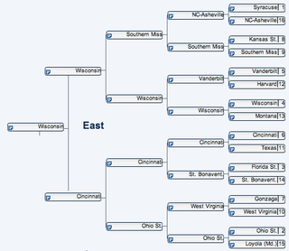 Illustration for article titled Biff Tannen Gives You All of March Madness' Winners—and Biggest Losers